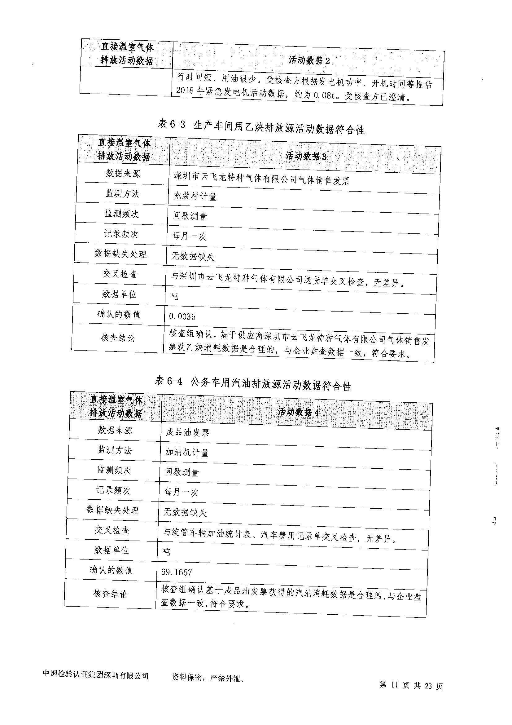 20200311030834051 20200311030834051